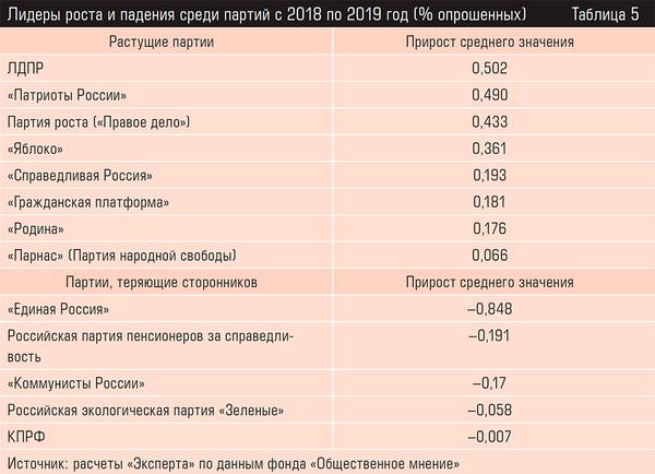 Лидеры и аутсайдеры по потенциалу (% опрошенных) 46-14.jpg 