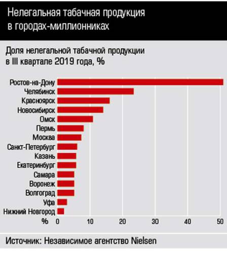 Нелегальная табачная продукция  в городах-миллионниках 24-02.jpg 