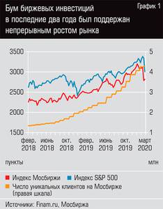 Бум биржевых инвестиций в последние два года был поддержан непрерывным ростом рынка  40-02.jpg 