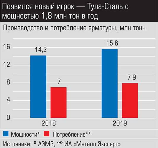 Появился новый игрок - Тула-Сталь с мощностью 1,8 млн тонн в год  016_expert_ural_10-2.jpg 