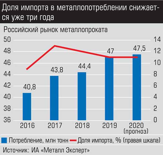 Доля импорта в металлообработке снижается уже три года 016_expert_ural_10-3.jpg 