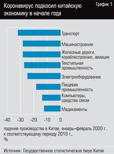 Коронавирус подкосил китайскую экономику в начале года 13-02.jpg 