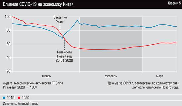 Влияние COVID-19 на экономику Китая  13-09.jpg 