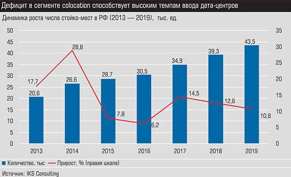 Дефицит в сегменте colacation способствует высоким темпам ввода дата-центров 019_expert_ural_12.jpg 