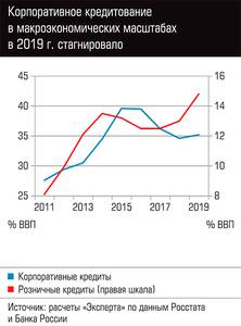 Корпоративное кредитование в макроэкономических масштабах в 2019 г. стагнировало  84-02.jpg 