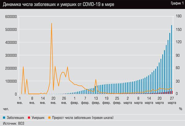 Динамика числа заболевших и умерших от COVID-19 в мире 13-02.jpg 