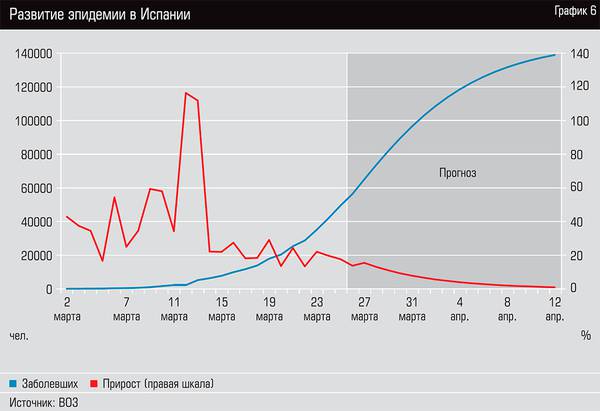Развитие эпидемии в Испании 13-07.jpg 