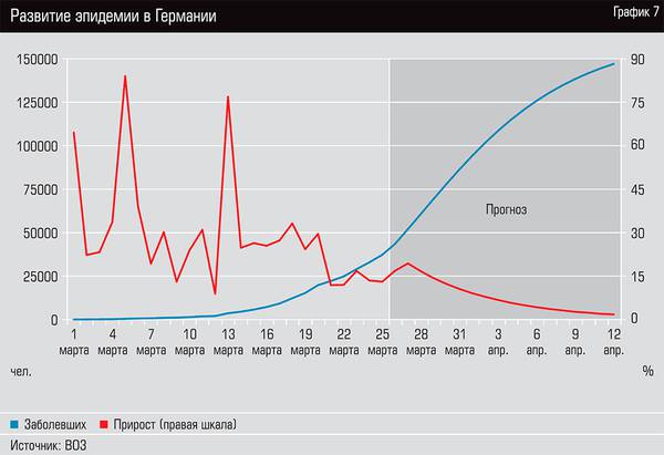 Развитие эпидемии в Германии 13-08.jpg 