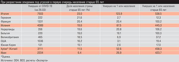 При разрастании эпидемии под угрозой в первую очередь население старше 65 лет 13-09.jpg 