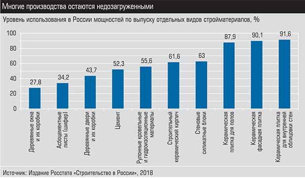 Многие производства остаются недозагруженными 022_expert_ural_14.jpg 