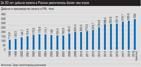 За 20 лет добыча золота в России увеличилась более чем втрое 025_expert_ural_14-1.jpg 