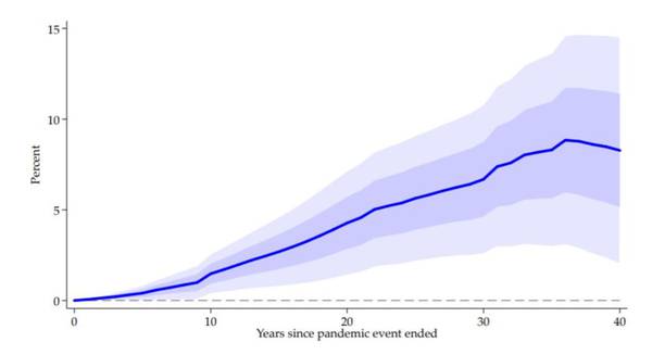  risunok-4.jpg Bloomberg