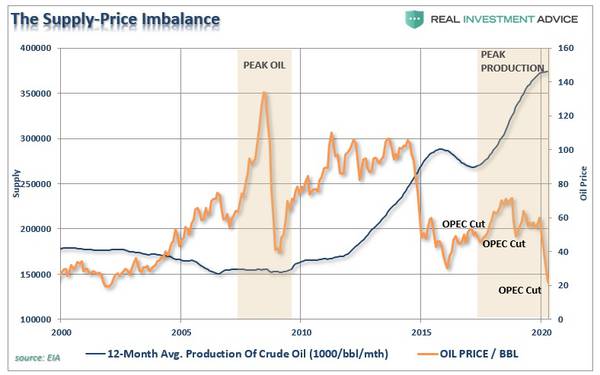  supply-price-imbalance-042220.jpg 