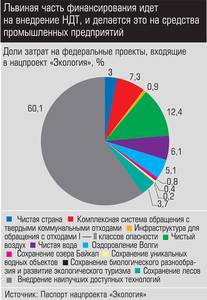 Львиная часть финансирования идет на внедрение НДТ, и делается это на средства промышленных предприятий 013_expert_ural_20.jpg 