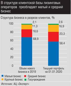 В структуре клиентской базы лизинговых операторов преобладает малый и средний бизнес 024_expert_ural_20-2.jpg 