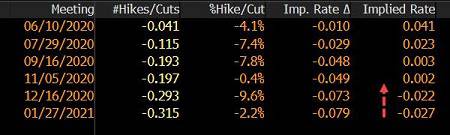  otritsat-stavki.jpg Источник: Bloomberg