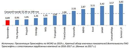  transneft.jpg 