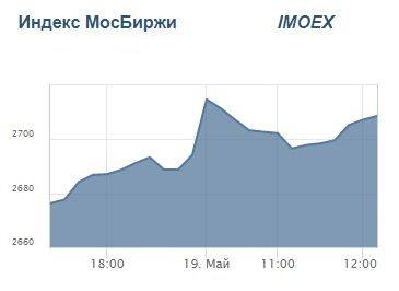  indeks-mosbirzhi.jpg Московская биржа