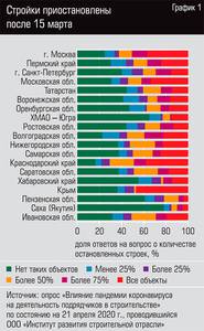 Стройки приостановлены после 15 марта  34-02.jpg 