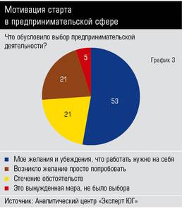 Мотивация старта в предпринимательской сфере 10-03.jpg 