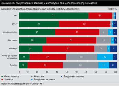 Значимость общественных явлений и институтов для молодого предпринимателя 10-12.jpg 