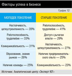 Факторы успеха в бизнесе 10-14.jpg 