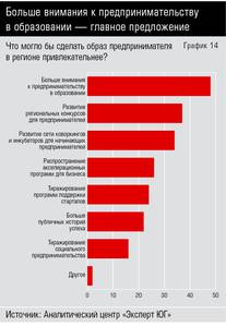 Больше внимания к предпринимательству в образовании — главное предложение  10-16.jpg 