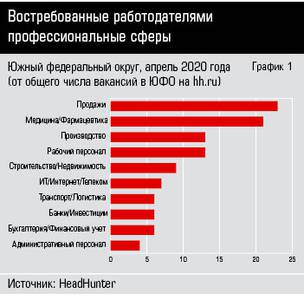 Востребованные работодателями профессиональные сферы 32-1.jpg 