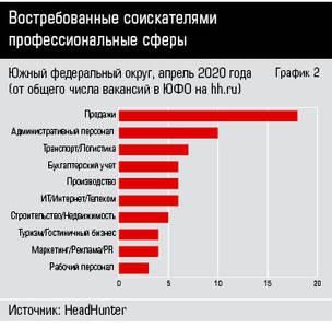 Востребованные соискателями профессиональные сферы 32-2.jpg 