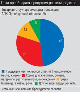 Пока преобладает продукция растеневодства 003_expert_ural_22.jpg 