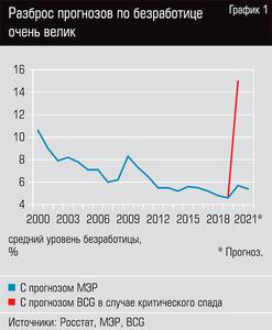 Разброс прогнозов по безработице очень велик  58-02.jpg 