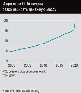 И при этом США начали резко набирать денежную массу  05-02.jpg 