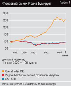 Фондовый рынок Ирана бумирует  46--02.jpg 