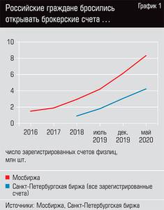 Российские граждане бросились открывать брокерские счета  42-02.jpg 