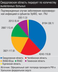 Свердловская область лидирует по количеству выявленных больных 005_expert_ural_25.jpg 