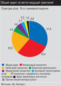 Общий аудит остается ведущей практикой  027_expert_ural_25-1.jpg 