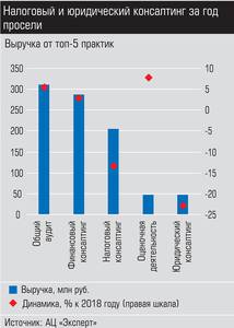 Налоговый и юридический консалтинг за год просели 027_expert_ural_25-2.jpg 