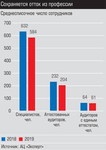 Сохраняется отток из профессии 029_expert_ural_25-2.jpg 