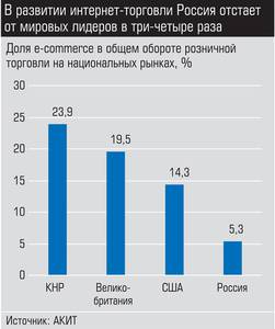 В развитии интернет-торговли Россия отстает от мировых лидеров в три-четыре раза  027_expert_ural_27-1.jpg 