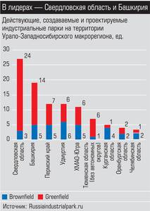 В лидерах - Свердловская область и Башкирия 031_expert_ural_27-1.jpg 