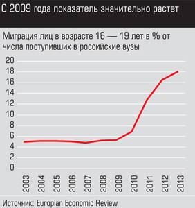 С 2009 года показатель значительно растет 037_expert_ural_27.jpg 