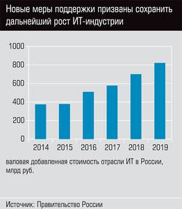 Новые меры поддержки призваны сохранить дальнейший рост ИТ-индустрии  08-02.jpg 