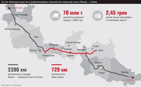 За счет облигаций может быть профинансировано строительство скоростной трассы Москва — Казань 13-02.jpg 