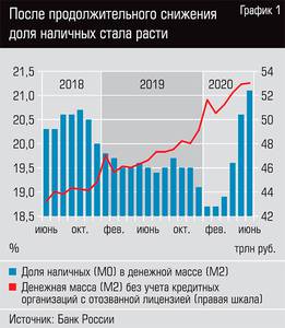 После продолжительного снижения доля наличных стала расти 38-02.jpg 