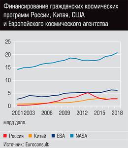 Финансирование гражданских космических программ России, Китая, США и Европейского космического агентства  48-02.jpg 