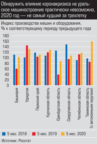 Обнаружить влияние коронакризиса на уральское машиностроение практически невозможно, 2020 год - не самый худший за трехлетку 013_expert_ural_30.jpg 