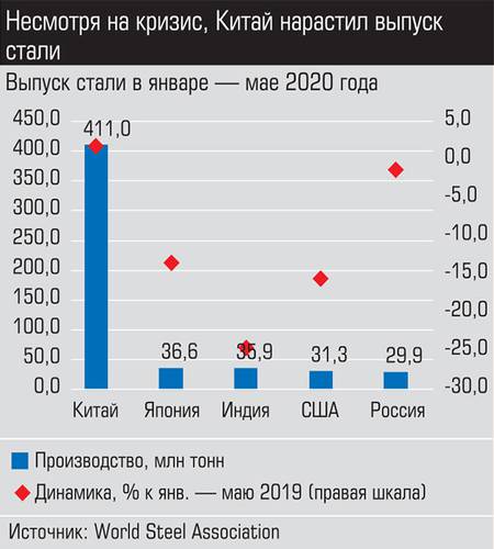 Несмотря на кризис, Китай нарастил выпуск стали 027_expert_ural_30-1.jpg 