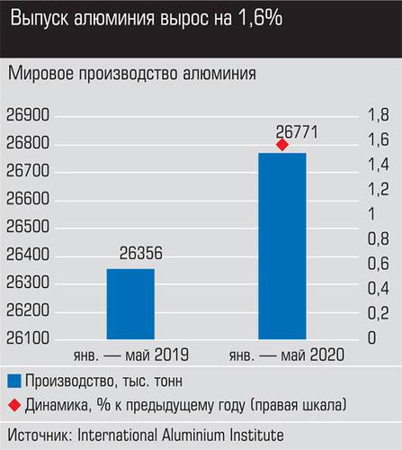 Выпуск алюминия вырос на 1,6% 027_expert_ural_30-2.jpg 