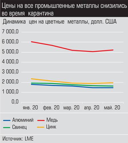 Цены на все промышленные металлы снизились во время карантина 027_expert_ural_30-5.jpg 