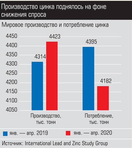 Производство цинка поднялось на фоне снижения спроса 027_expert_ural_30-6.jpg 